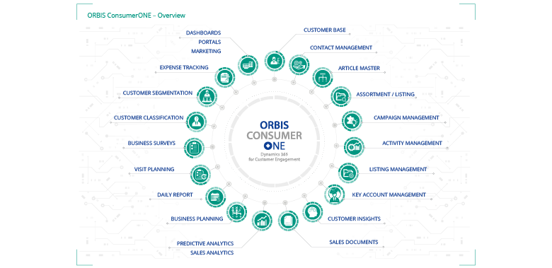 All components of the ConsumerONE solution